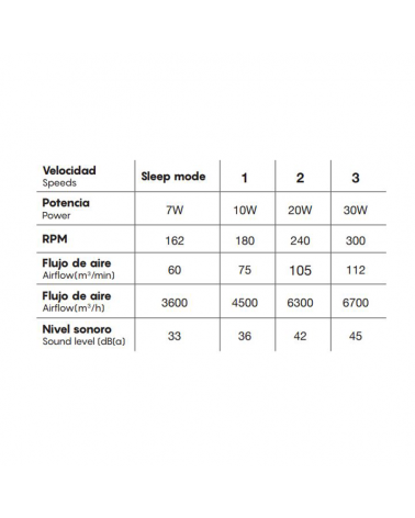 Ventilador de techo blanco 30W Ø52cm plafón LED 45W control remoto REGULABLE temperatura luz