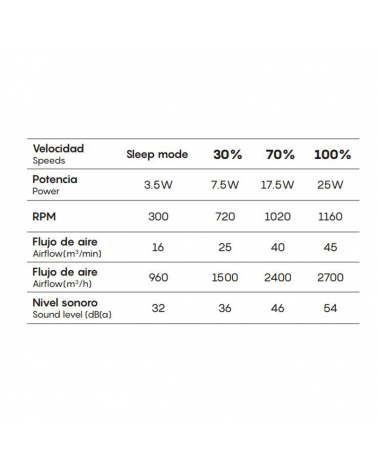 Ceiling fan 25W Ø58.5cm LED ceiling light 55W rattan remote control IP44 DIMMABLE light and remote control