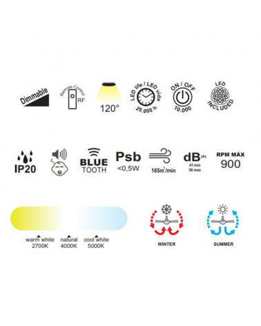 Ventilador de techo 58W Ø73,5cm plafón LED 95W control remoto REGULABLE temperatura luz