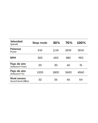 Ventilador de techo 35W Ø63cm plafón LED 70W ratán control remoto luz REGULABLE y mando