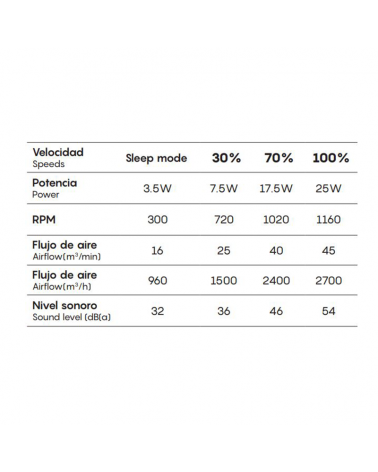 Ventilador de techo 25W Ø56cm plafón LED 55W IP44 ratán control remoto luz REGULABLE y mando