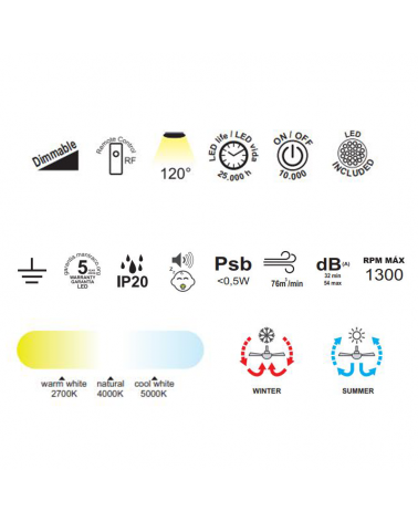 Ventilador de techo blanco 33W Ø53cm plafón LED 70W control remoto luz REGULABLE y mando