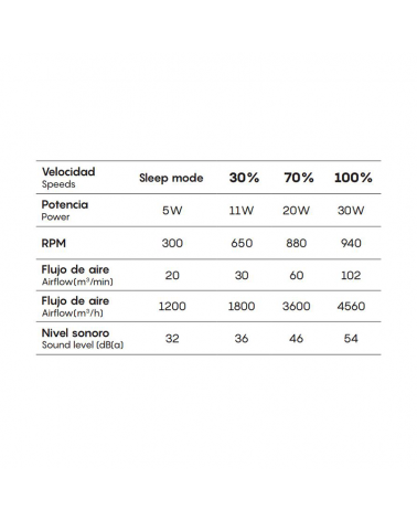 White ceiling fan 30W Ø51.2cm LED ceiling light 55W remote control DIMMABLE light and remote control