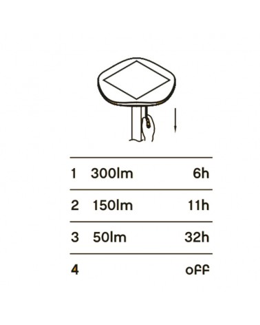 Lámpara de pie SOLAR 190cm LED 8W gris oscuro y verde IP54 conexión bluetooth