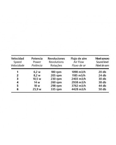 Ceiling fan 30W Ø56cm LED CCT 18W remote control DIMMABLE light temperature