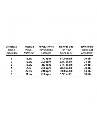 Ventilador de techo 30W Ø50cm plafón LED CCT 54W control remoto REGULABLE temperatura luz