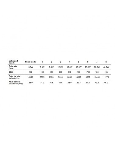 Ventilador exterior para techo 40W Ø151cm luz LED 20W control remoto REGULABLE temperatura luz IP44