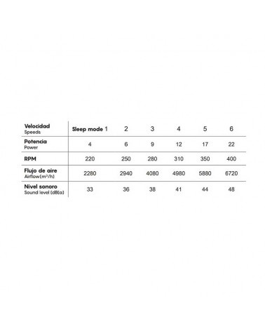 Ceiling fan 22W Ø65cm LED light 24W remote control DIMMABLE light temperature