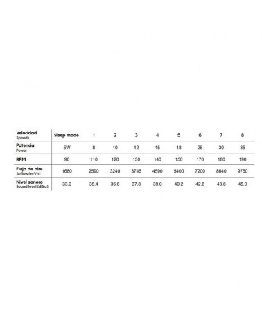 Smart ceiling fan 35W Ø122cm LED light 30W remote control DIMMABLE light temperature