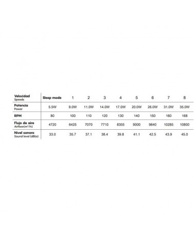 Plafón ventilador 35W Ø133,5cm con luz LED 30W control remoto REGULABLE temperatura luz