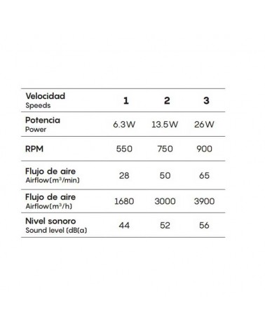 Ventilador de techo 26W Ø55,6cm con luz LED 60W CCT y RGB control remoto REGULABLE temperatura luz