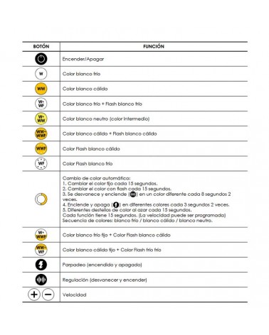 Controlador  CW-WW con mando a distancia 4000 LEDS