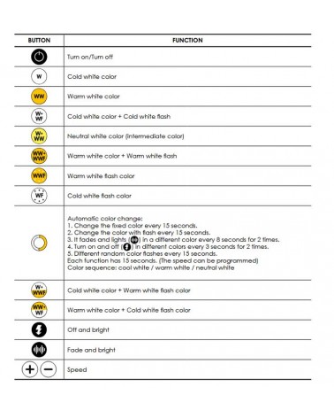 CW-WW controller with remote control 4000 LEDs